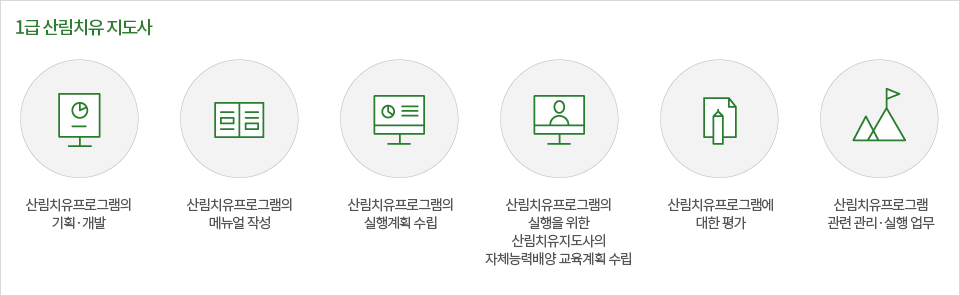 1급산림치유지도사 업무범위 : 산림치유프로그램의 기획, 개발, 매뉴얼작성, 실행계획 수립, 교육계획 수립, 평가, 관리, 실행