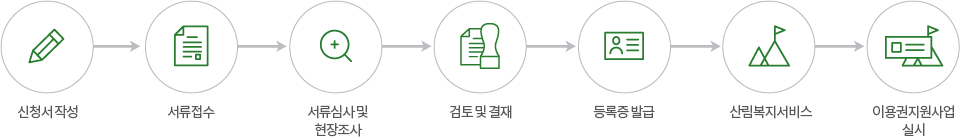 등록절차