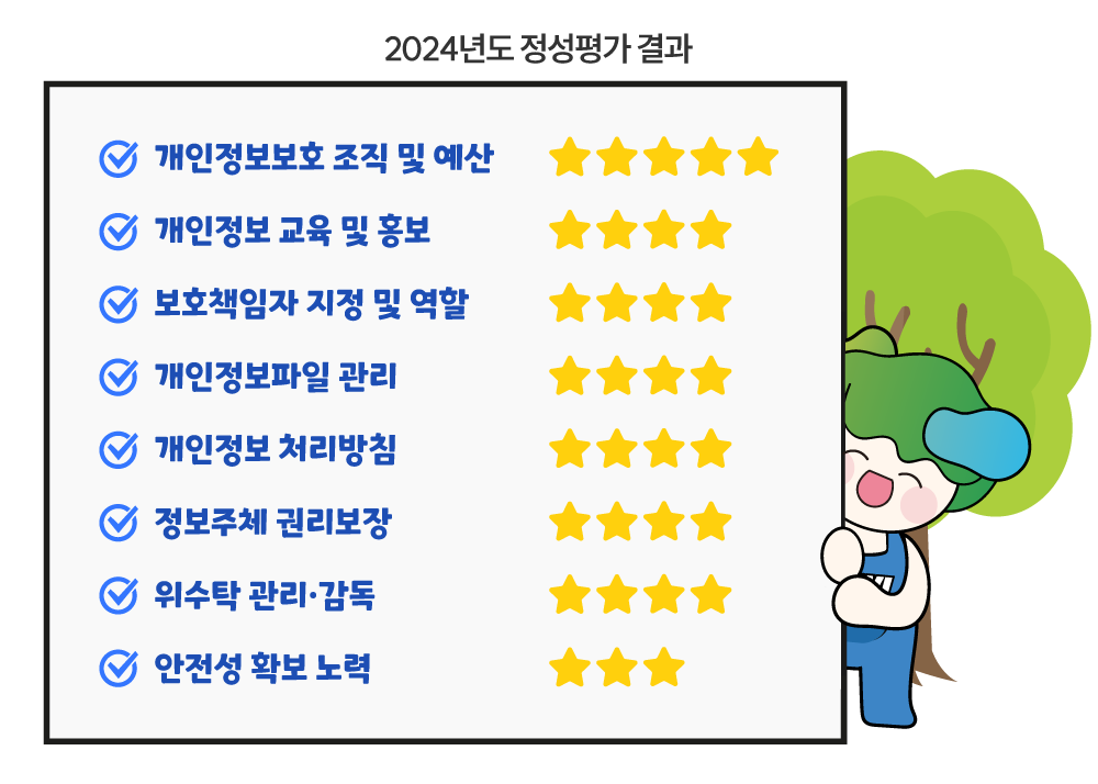 정성평가 결과